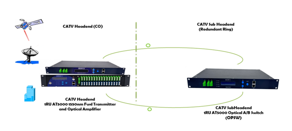 ACT_1RU_OPSW-network top.png